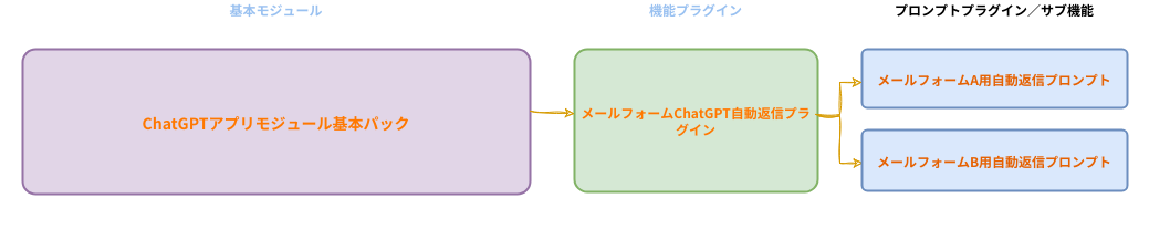 chatgpt-module-diagram.png
