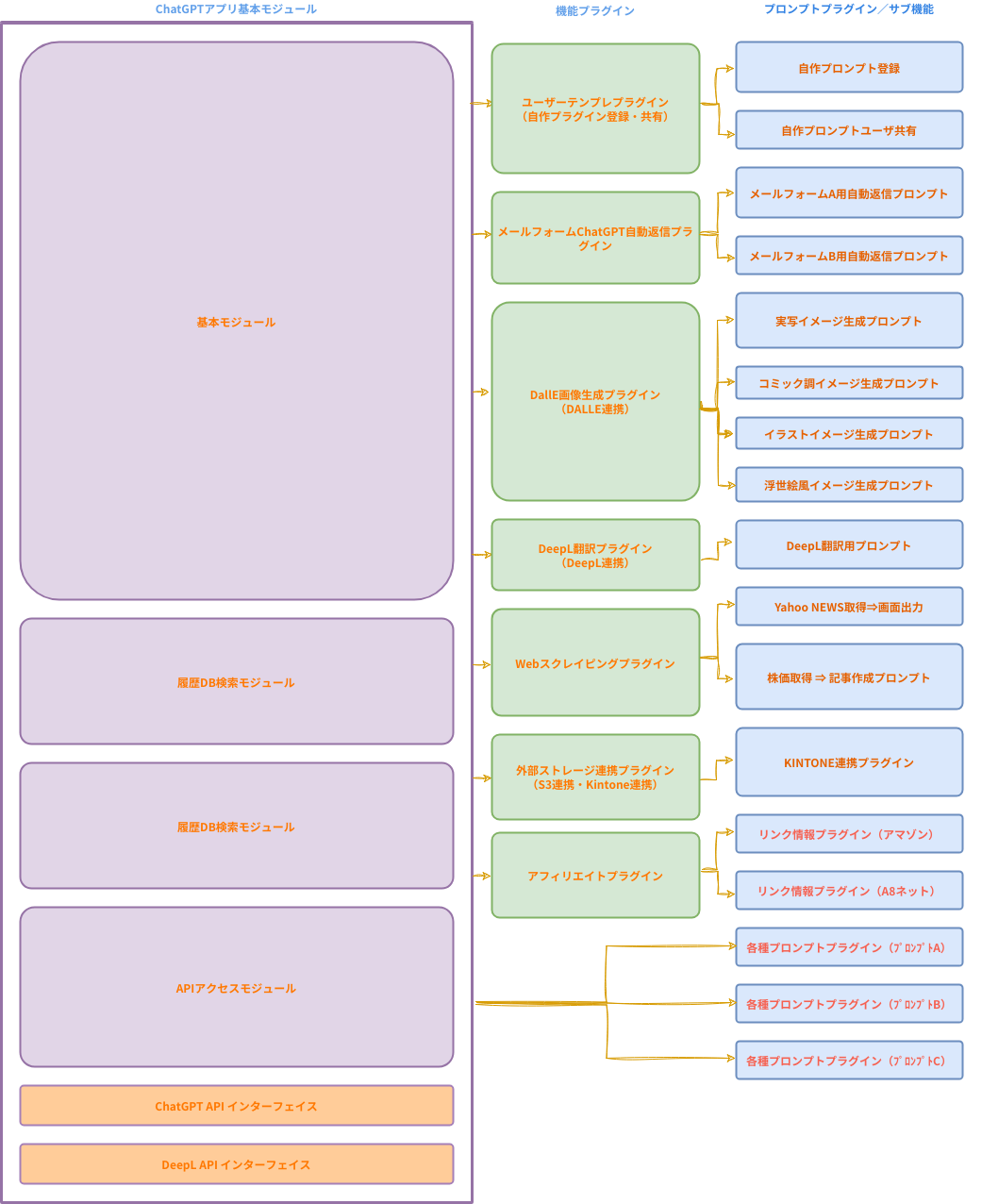 chatgpt-module-diagram.png
